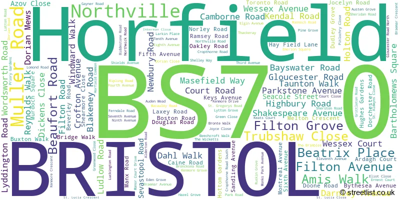A word cloud for the BS7 0 postcode
